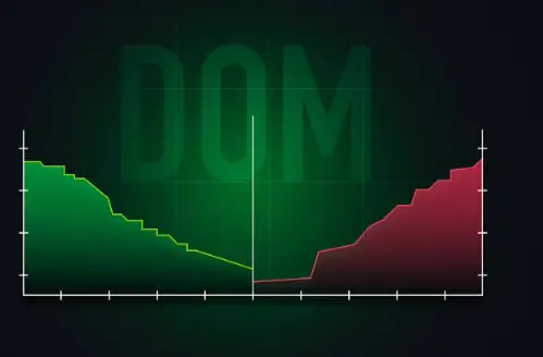 What Is Market Depth in Crypto?